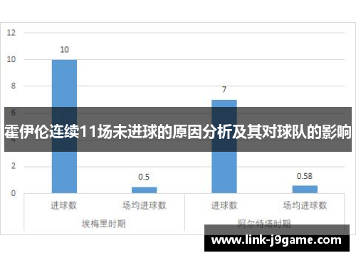 霍伊伦连续11场未进球的原因分析及其对球队的影响
