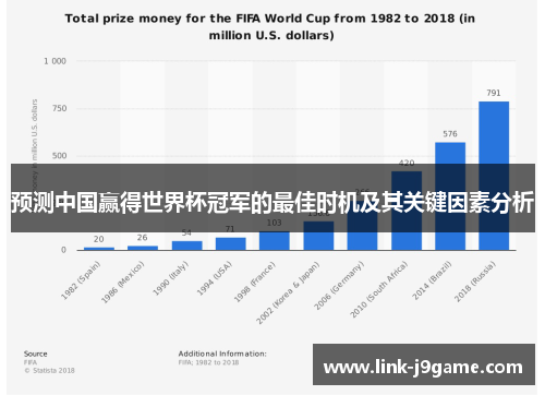 预测中国赢得世界杯冠军的最佳时机及其关键因素分析